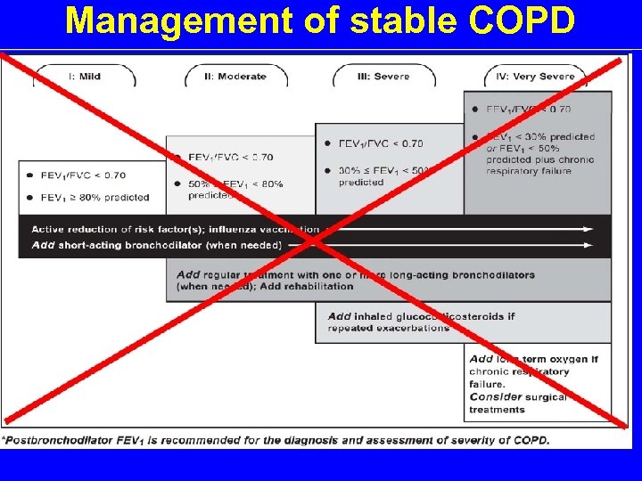 Management of stable COPD 