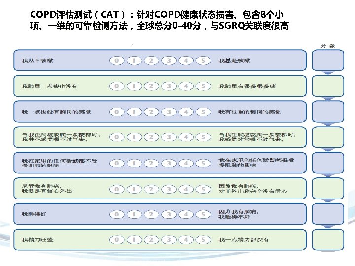 COPD评估测试（CAT）：针对COPD健康状态损害、包含 8个小 项、一维的可靠检测方法，全球总分0 -40分，与SGRQ关联度很高 Global strategy for the diagnosis, management, and prevention of COPD.