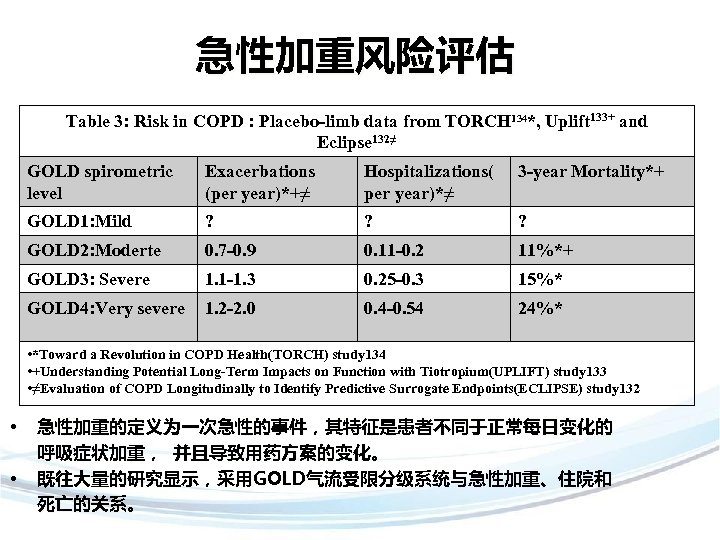 急性加重风险评估 Table 3: Risk in COPD : Placebo-limb data from TORCH 134*, Uplift 133+