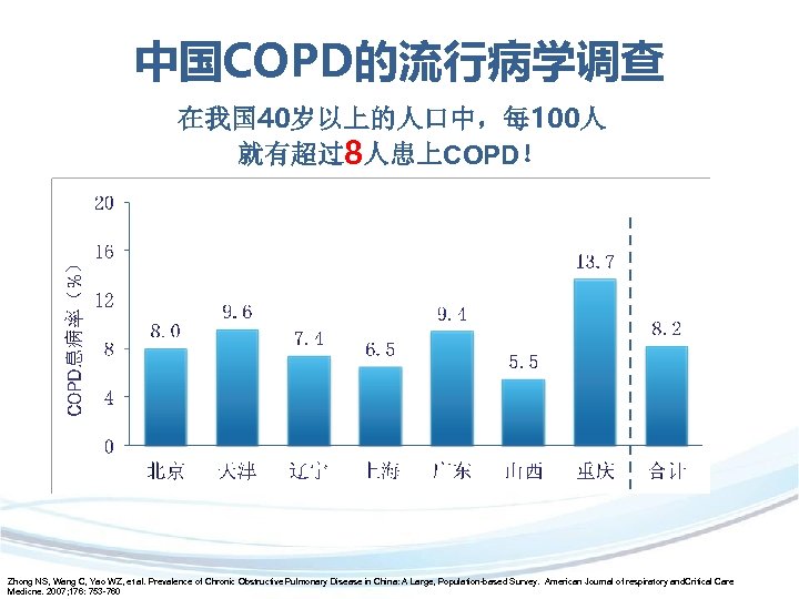 中国COPD的流行病学调查 在我国 40岁以上的人口中，每 100人 就有超过8人患上COPD！ Zhong NS, Wang C, Yao WZ, et al. Prevalence