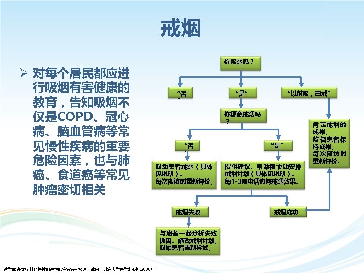 戒烟 Ø 对每个居民都应进 行吸烟有害健康的 教育，告知吸烟不 仅是COPD、冠心 病、脑血管病等常 见慢性疾病的重要 危险因素，也与肺 癌、食道癌等常见 肿瘤密切相关 你吸烟吗？ “否 ”