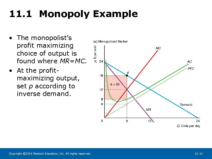 11. 1 Monopoly Example • The monopolist’s profit maximizing choice of output is found