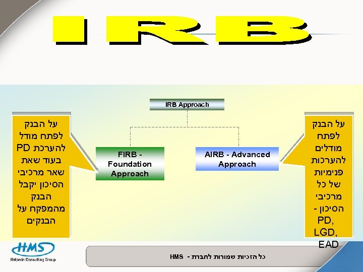  IRB Approach על הבנק לפתח מודלים להערכות פנימיות של כל מרכיבי הסיכון -