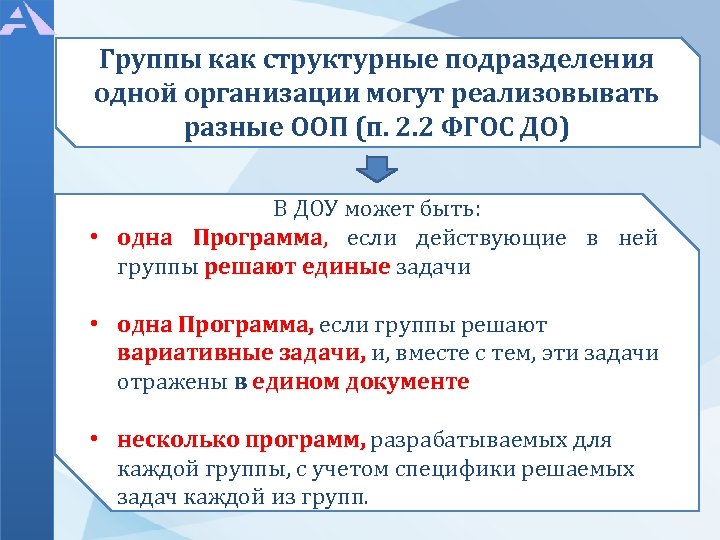 Группы как структурные подразделения одной организации могут реализовывать разные ООП (п. 2. 2 ФГОС