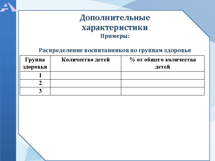 Дополнительные характеристики Примеры: Распределение воспитанников по группам здоровья Группа Количество детей % от общего