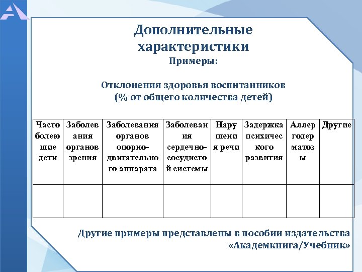Дополнительные характеристики Примеры: Отклонения здоровья воспитанников (% от общего количества детей) Часто Заболевания болею