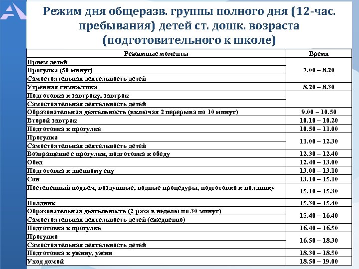 Пансионат какой режим дня 88007754613 добро. Группа кратковременного пребывания режим дня. Режим дня в ГКП. Режим дня группы кратковременного пребывания в школе. Режим дня в ГКП на 4 часа.