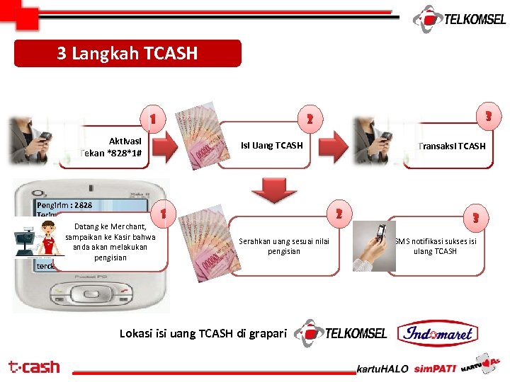 3 Langkah TCASH Aktivasi Tekan *828*1# Pengirim : 2828 Terima kasih Account Telkomsel Datang