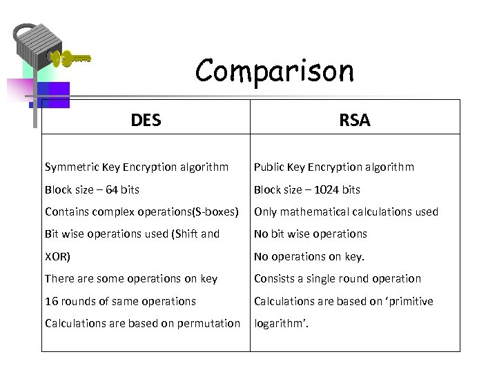 Comparison DES RSA Symmetric Key Encryption algorithm Public Key Encryption algorithm Block size –