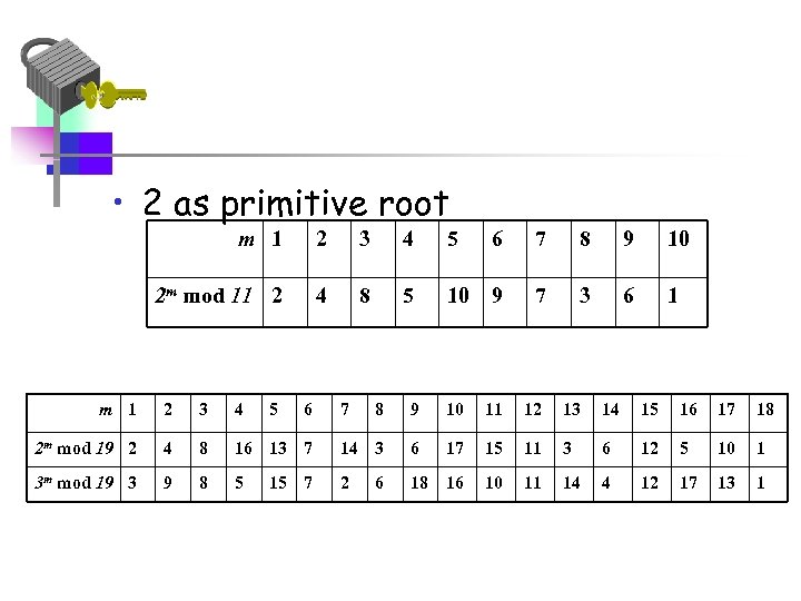  • 2 as primitive root m 1 2 3 4 5 6 7