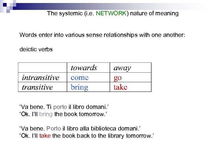The systemic (i. e. NETWORK) nature of meaning Words enter into various sense relationships