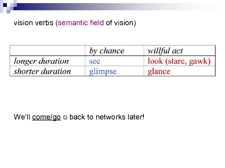 vision verbs (semantic field of vision) We’ll come/go back to networks later! 