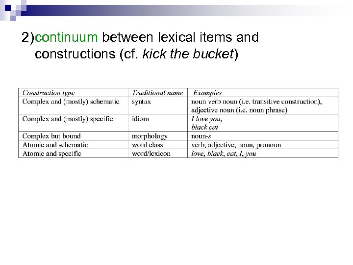 2)continuum between lexical items and constructions (cf. kick the bucket) 