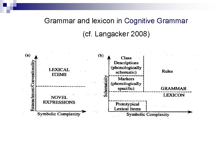 Grammar and lexicon in Cognitive Grammar (cf. Langacker 2008) 