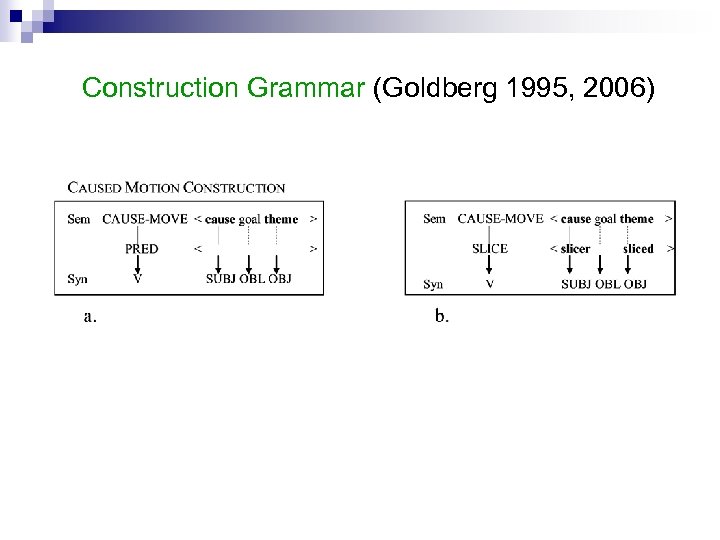Construction Grammar (Goldberg 1995, 2006) 