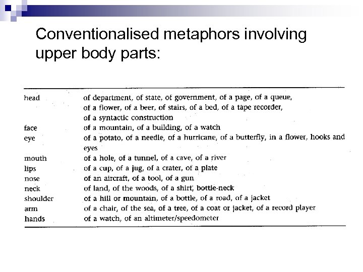 Conventionalised metaphors involving upper body parts: 