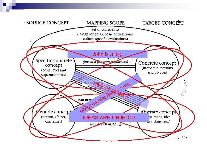 John is a pig. TIM . me Md on O die NEY r E