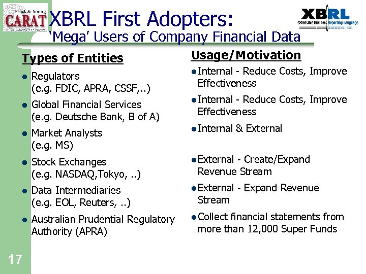 XBRL First Adopters: ‘Mega’ Users of Company Financial Data Types of Entities Usage/Motivation l