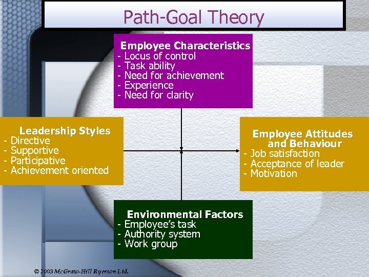 Path-Goal Theory Employee Characteristics - Locus of control - Task ability - Need for