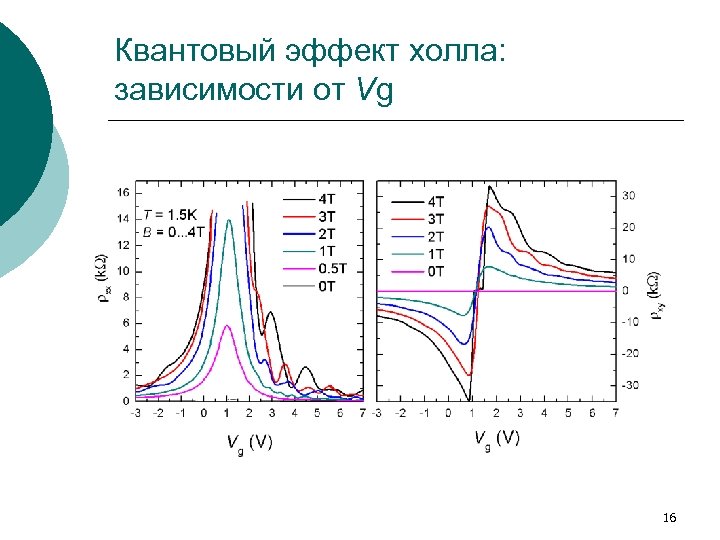 Квантовый эффект холла: зависимости от Vg 16 