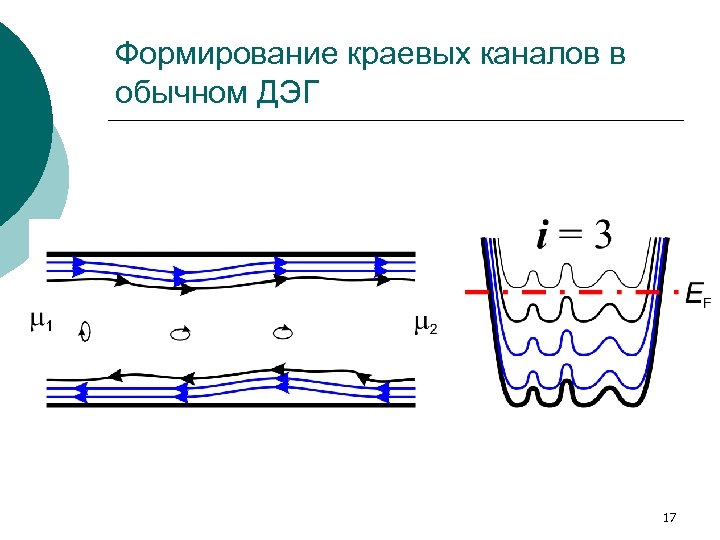Формирование краевых каналов в обычном ДЭГ 17 
