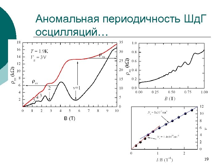 Аномальная периодичность Шд. Г осцилляций… 19 
