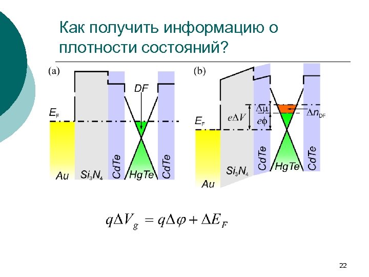 Как получить информацию о плотности состояний? 22 