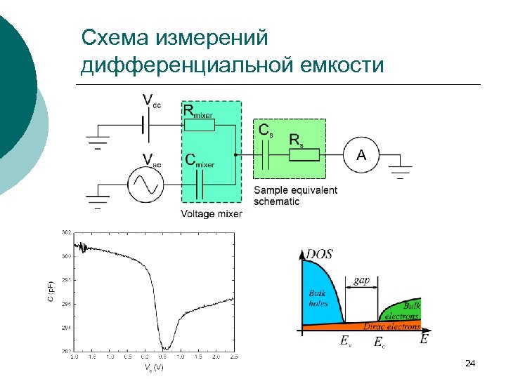 Схема измерений дифференциальной емкости 24 