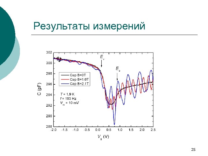 Результаты измерений 25 