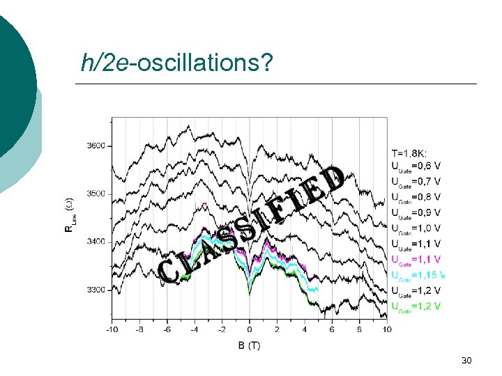 h/2 e-oscillations? 30 