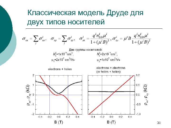 Классическая модель Друде для двух типов носителей 31 