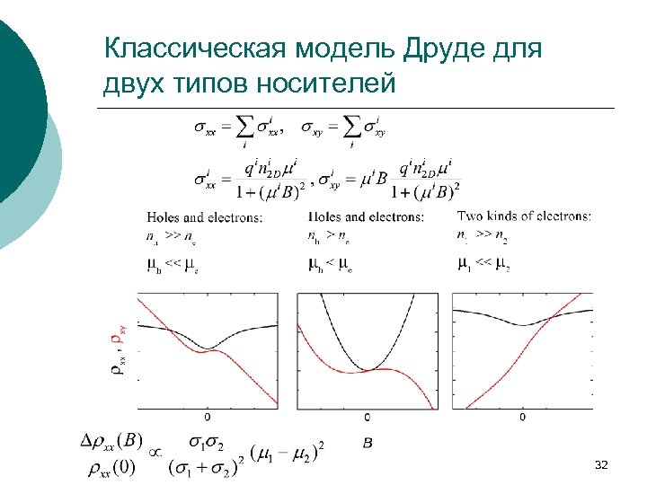 Классическая модель Друде для двух типов носителей 32 