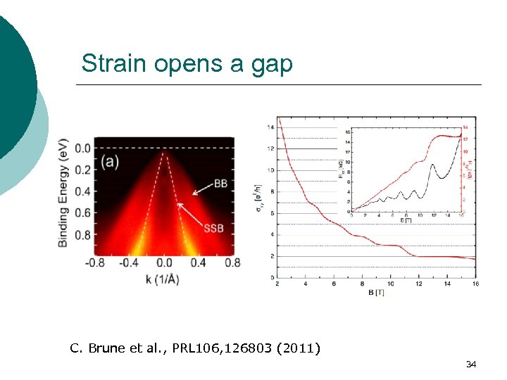 Strain opens a gap C. Brune et al. , PRL 106, 126803 (2011) 34
