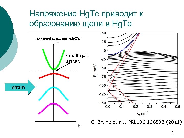 Напряжение Hg. Te приводит к образованию щели в Hg. Te Inverted spectrum (Hg. Te)