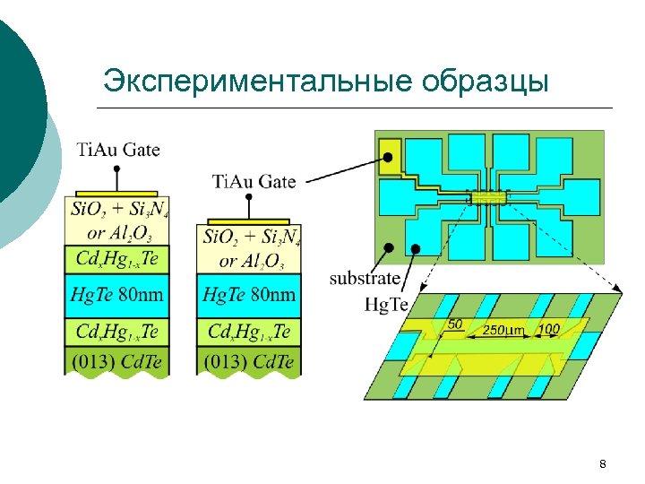 Экспериментальные образцы 8 