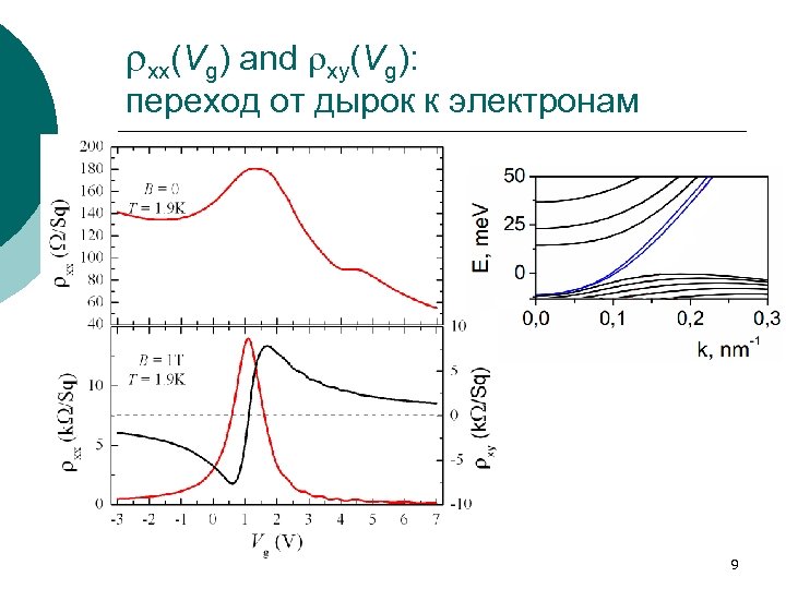rxx(Vg) and rxy(Vg): переход от дырок к электронам 9 
