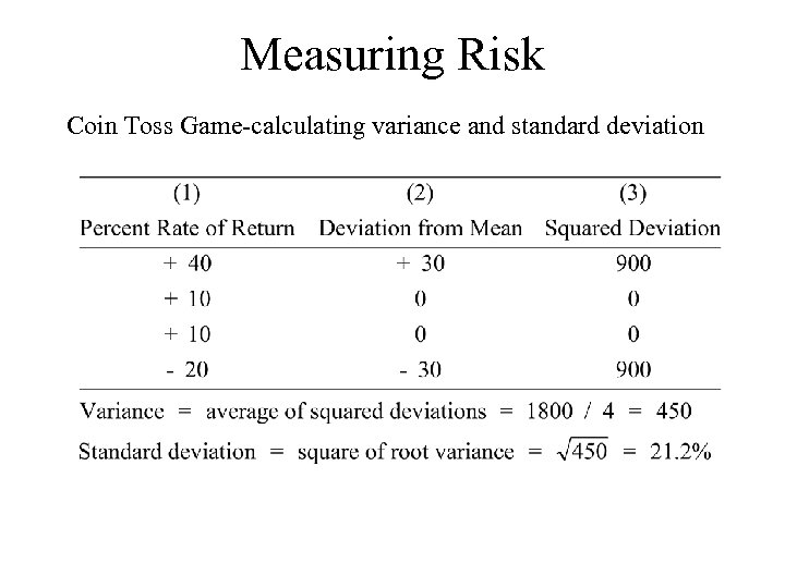 Measuring Risk Coin Toss Game-calculating variance and standard deviation 