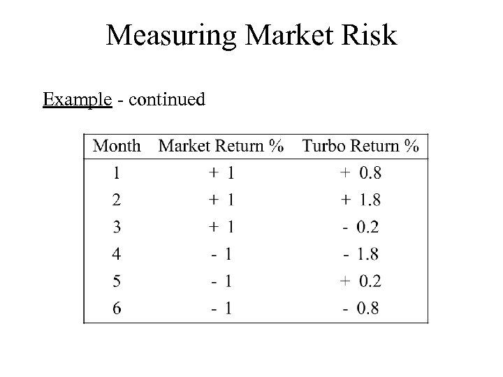 Measuring Market Risk Example - continued 