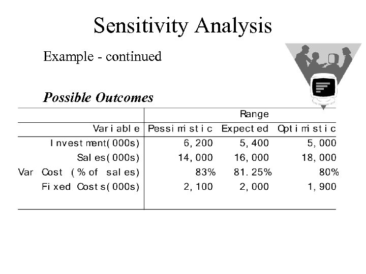 Sensitivity Analysis Example - continued Possible Outcomes 