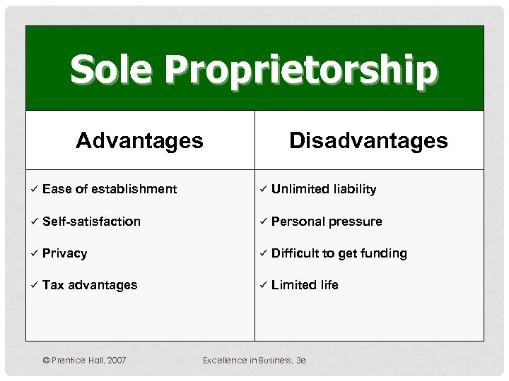 Sole Proprietorship Advantages Disadvantages ü Ease of establishment ü Unlimited liability ü Self-satisfaction ü