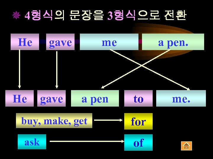 ¯ 4형식의 문장을 3형식으로 전환 He He gave me a pen buy, make, get