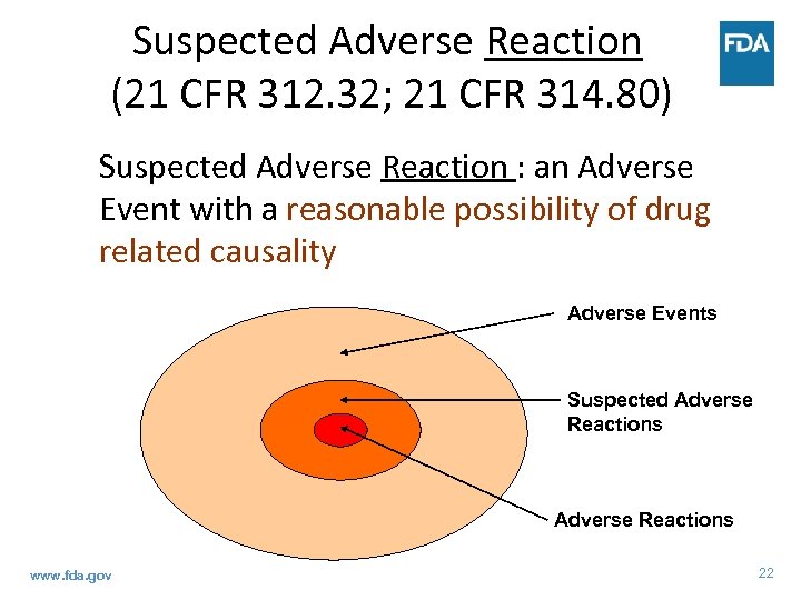 Suspected Adverse Reaction (21 CFR 312. 32; 21 CFR 314. 80) Suspected Adverse Reaction