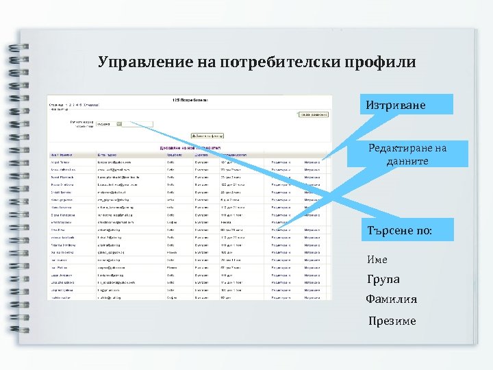 Управление на потребителски профили Изтриване Редактиране на данните Търсене по: Име Група Фамилия Презиме