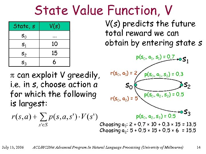 State Value Function, V State, s s 0 . . . s 1 10