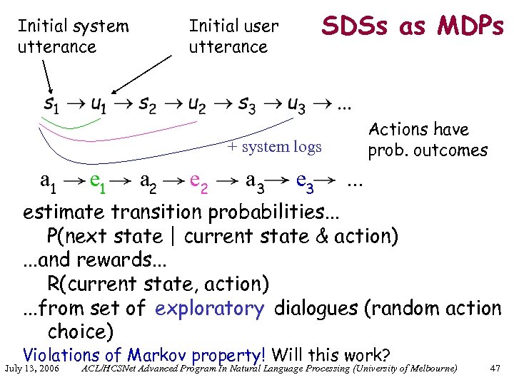 Initial system utterance SDSs as MDPs Initial user utterance Actions have prob. outcomes +