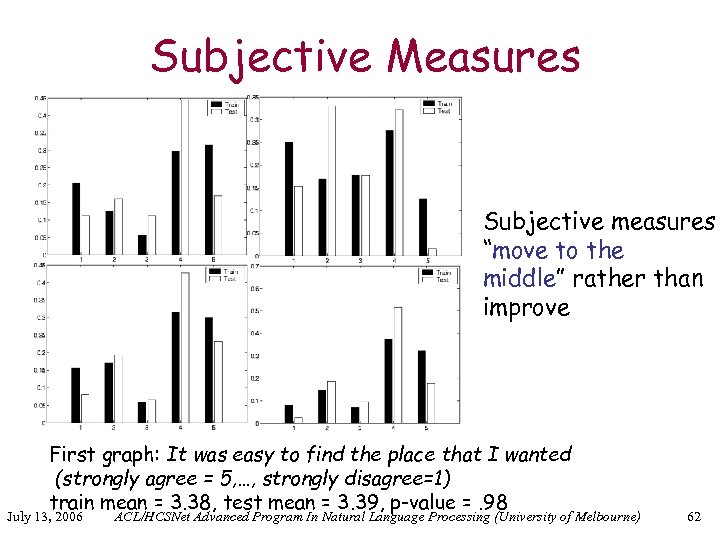 Subjective Measures Subjective measures “move to the middle” rather than improve First graph: It