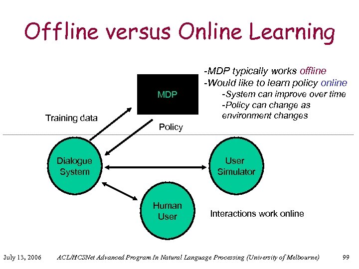 Offline versus Online Learning -MDP typically works offline -Would like to learn policy online