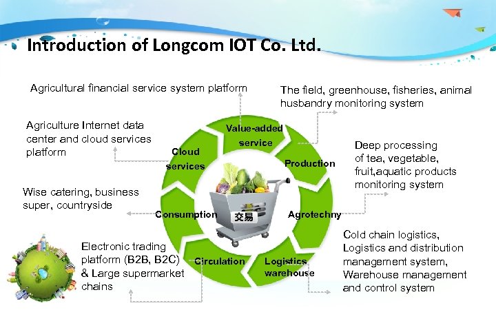 Introduction of Longcom IOT Co. Ltd. Agricultural financial service system platform Agriculture Internet data