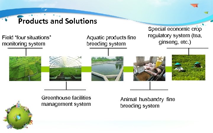 Products and Solutions Field “four situations” monitoring system Aquatic products fine breeding system Greenhouse