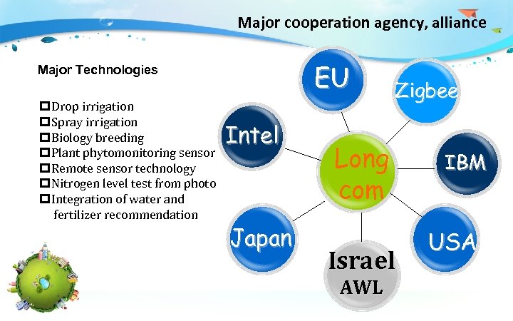 Major cooperation agency, alliance EU Major Technologies p. Drop irrigation p. Spray irrigation p.
